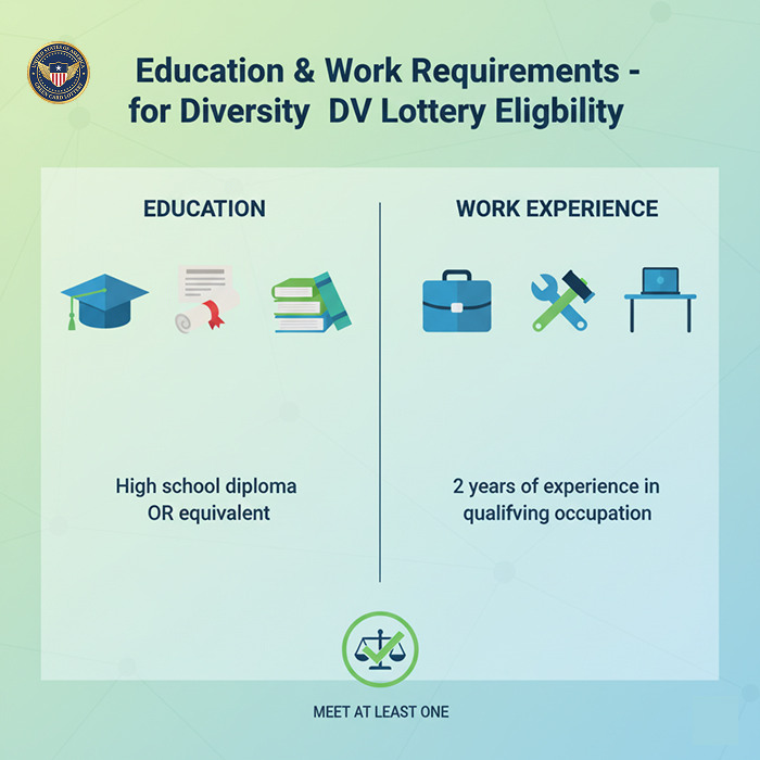 Education and work qualifications for Diversity Visa Lottery eligibility