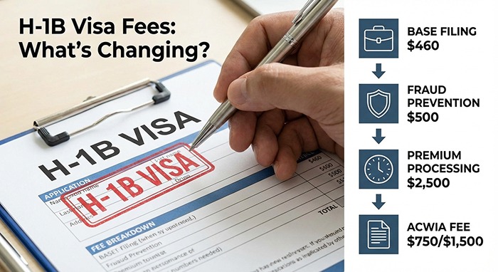 How Fee Hikes Could Affect Applicants and Employers H-1B Visa Fee Hike Talks