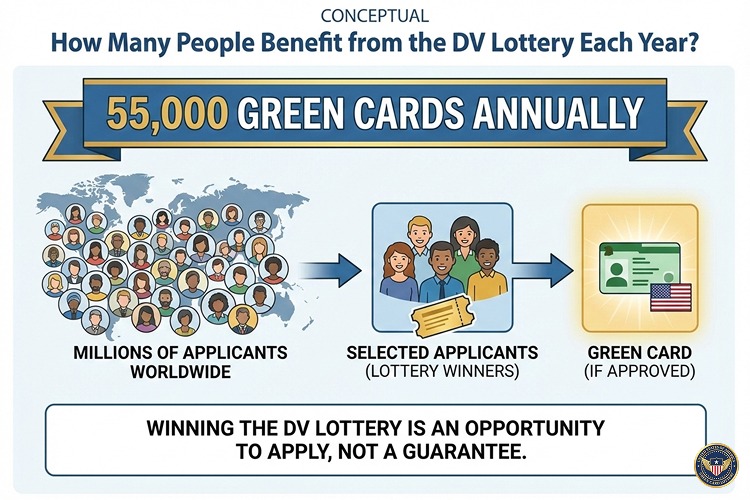 Why Many Applicants Seek Professional Guidance