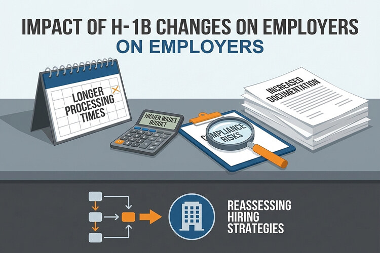 H-1B Visa Program Changes