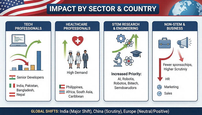 What Are the New Trump H1B Visa Rules